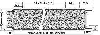 ScienPlyt
