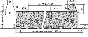 ScienPlyt